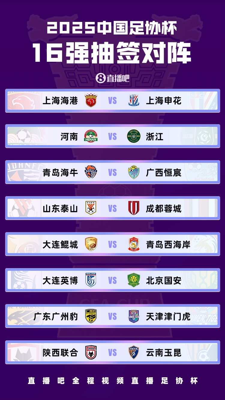 足球報：國安獨守足協(xié)杯下半?yún)^(qū)，聯(lián)賽前五的四隊1/8決賽捉對廝殺