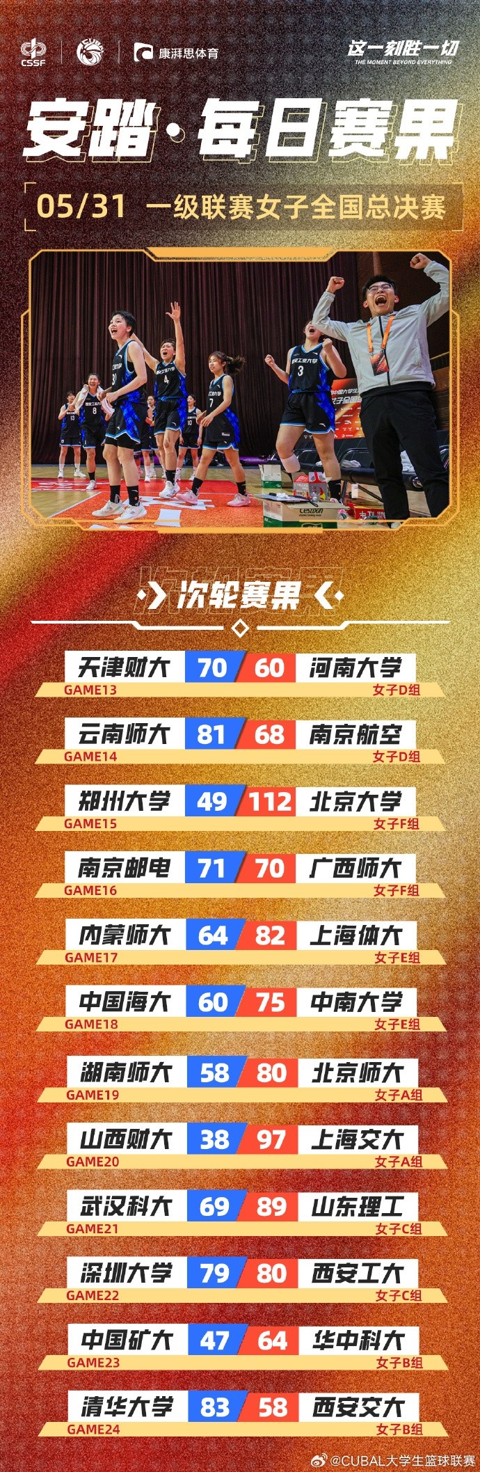 CUBAL女子組每日賽果：南京郵電、西安工大均以一分之差險勝對手