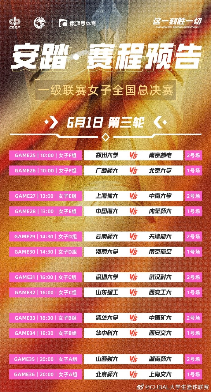 明日CUBAL女子組小組賽第三日：兩大賽區(qū)王牌碰撞 誰(shuí)能更勝一籌？