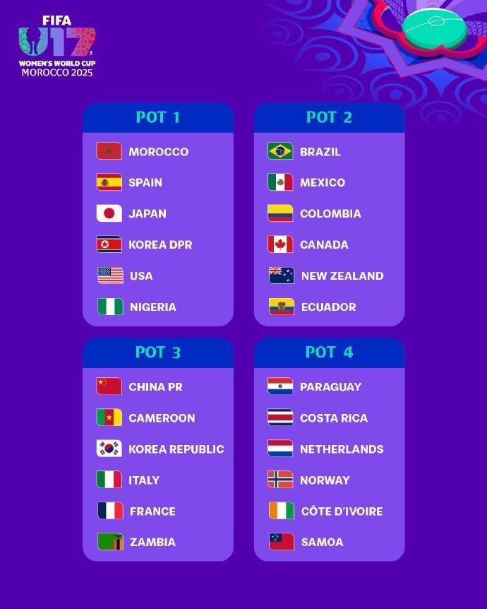 U17女足世界杯分檔：日本、朝鮮、美國(guó)第一檔，中國(guó)位居第三檔