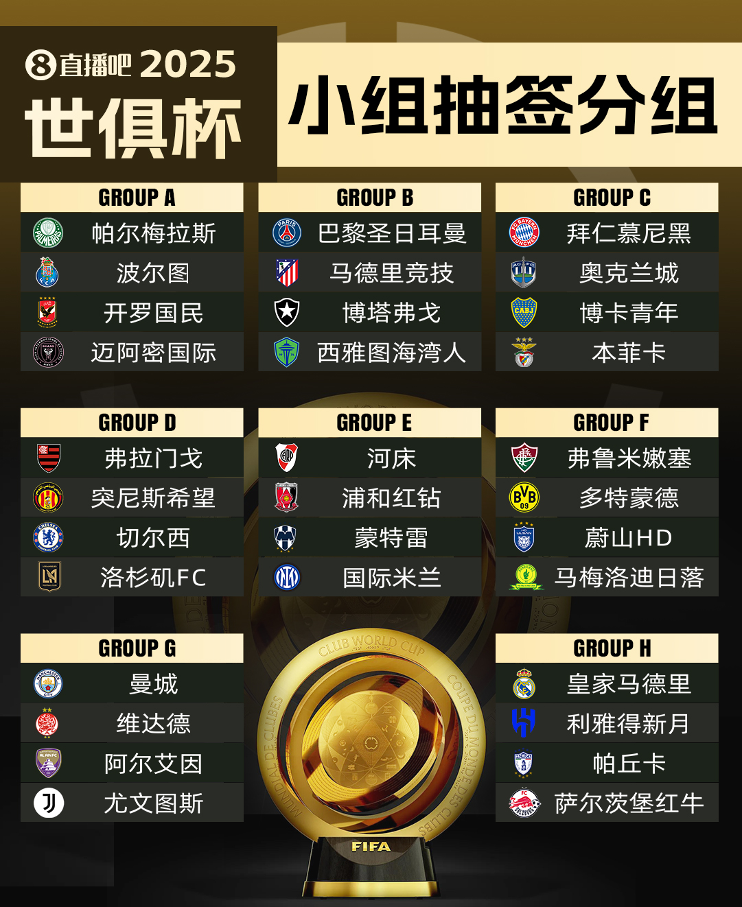 世俱杯32隊(duì)駐地：皇城仁等豪門選佛州，多特借用邁阿密國際基地