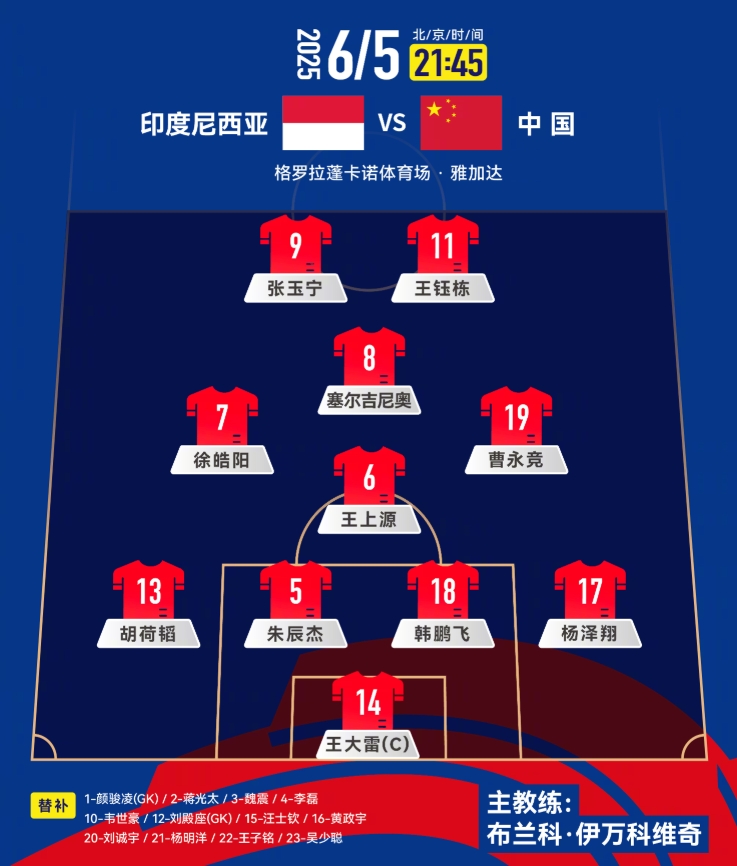 國足榮譽(yù)戰(zhàn)陣容如何調(diào)整？上一場的首發(fā)傷了3人，后腰換楊明洋？