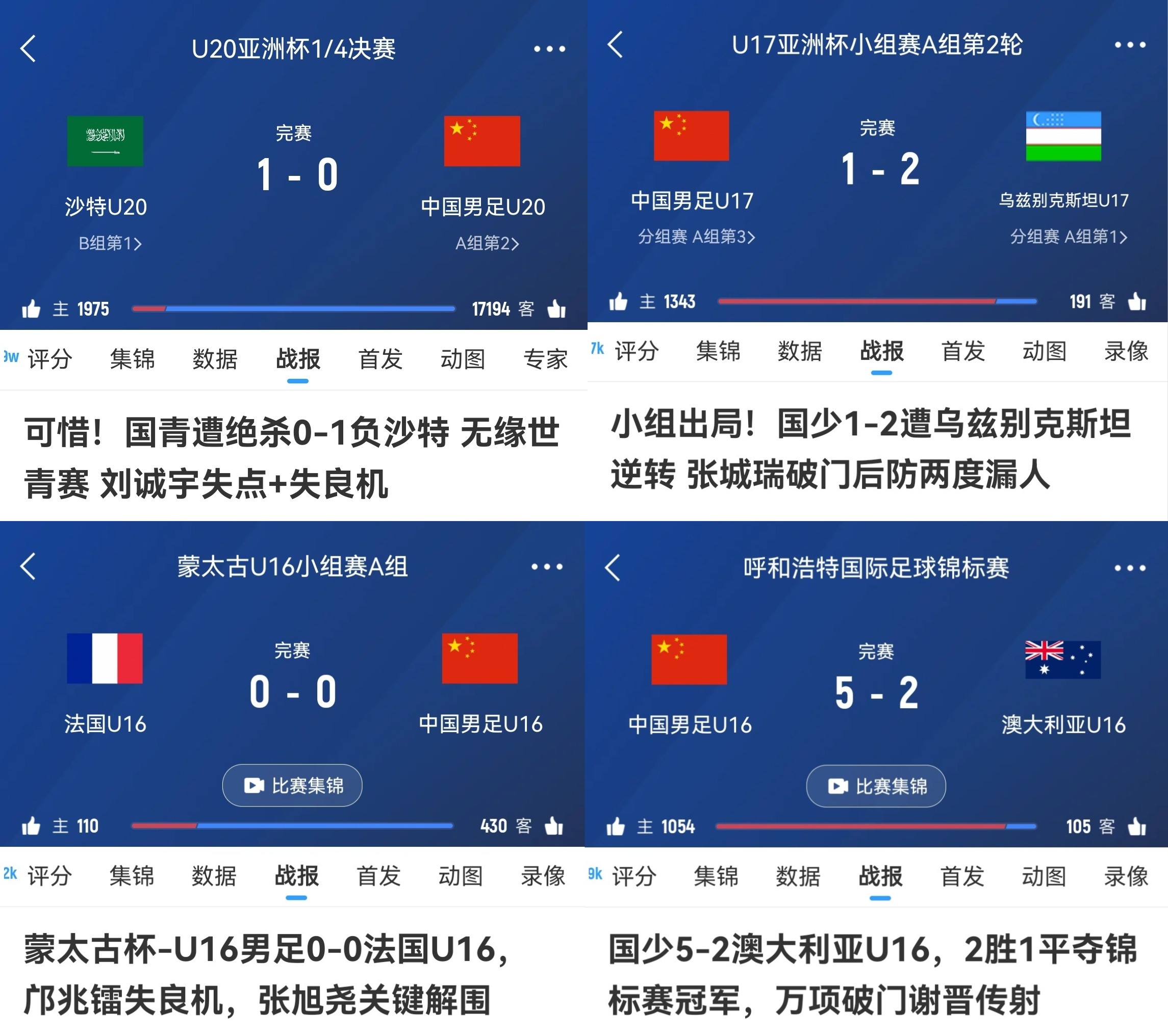 有希望嗎？U20國足亞洲杯惜敗、U17在亞洲杯慘敗、U16邀請賽奪冠