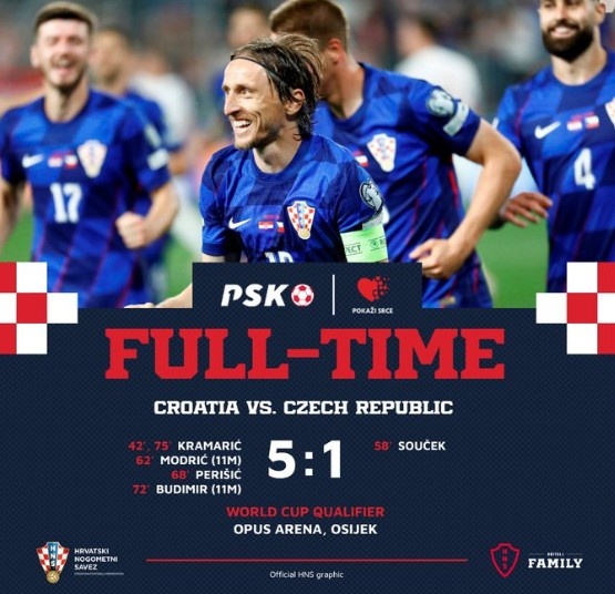 兩戰(zhàn)狂轟12球！39歲莫德里奇?zhèn)魃?，克羅地亞5-1捷克連場(chǎng)大勝