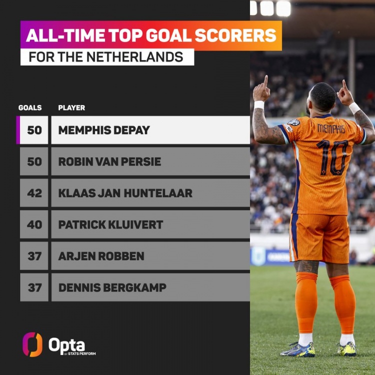 德佩以50球追平范佩西成荷蘭隊史射手王，兩人進50球均用時102場