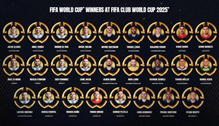 參加世俱杯的世界杯冠軍得主：阿根廷13人，法國(guó)9人，德西各兩人