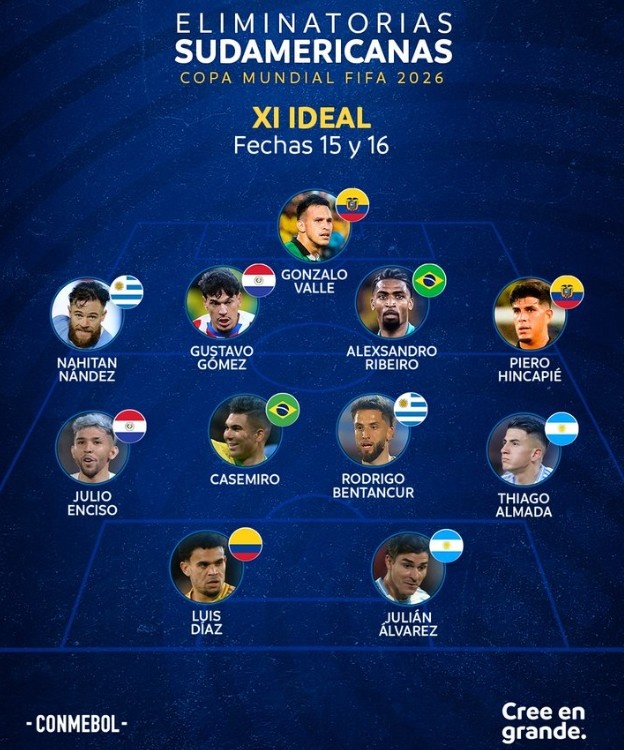 世預(yù)賽南美區(qū)15&16輪最佳陣：小蜘蛛、阿爾馬達(dá)、卡塞米羅在列