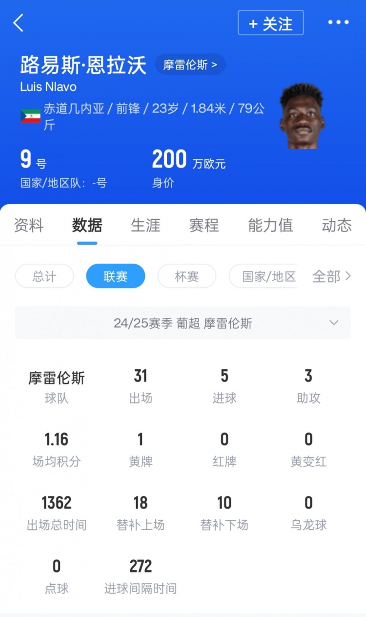 葡媒：葡超摩雷倫斯前鋒恩拉沃即將啟程赴華加盟上海申花