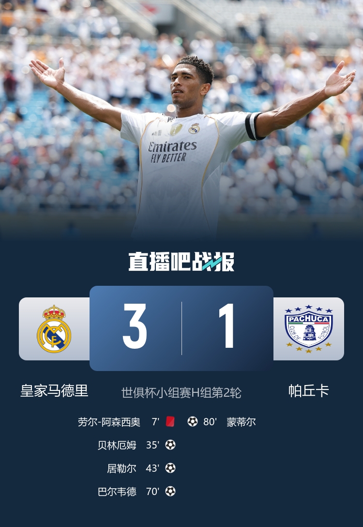 號召力！70248名球迷現(xiàn)場觀看皇馬vs帕丘卡