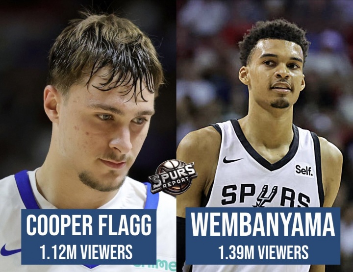 兩位狀元的熱度??弗拉格首秀觀眾112萬低于文班亞馬139萬