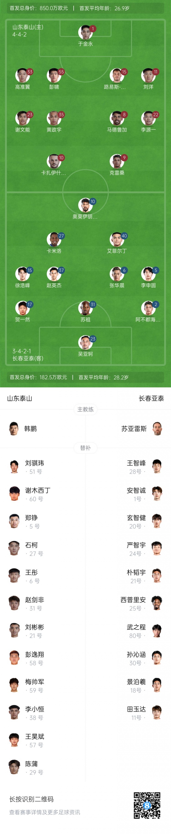 泰山vs亞泰首發(fā)：4外援PK3外援！于金永、克雷桑先發(fā)，蘇祖登場(chǎng)