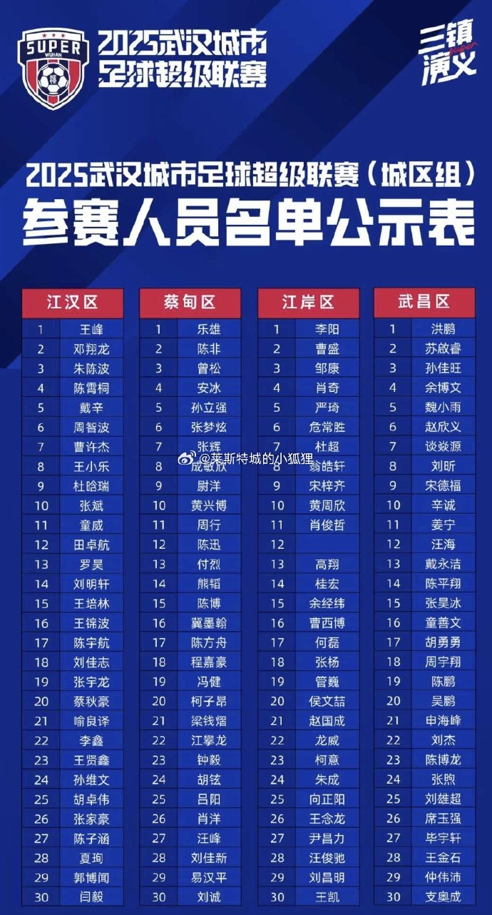 武漢“漢超”公布球員名單，此前隨江漢區(qū)訓(xùn)練的劉邵子洋未在列