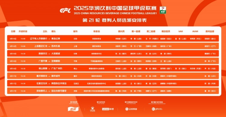 中甲第21輪裁判名單：鐵人vs紅獅，佛山vs廣州豹兩場啟用VAR
