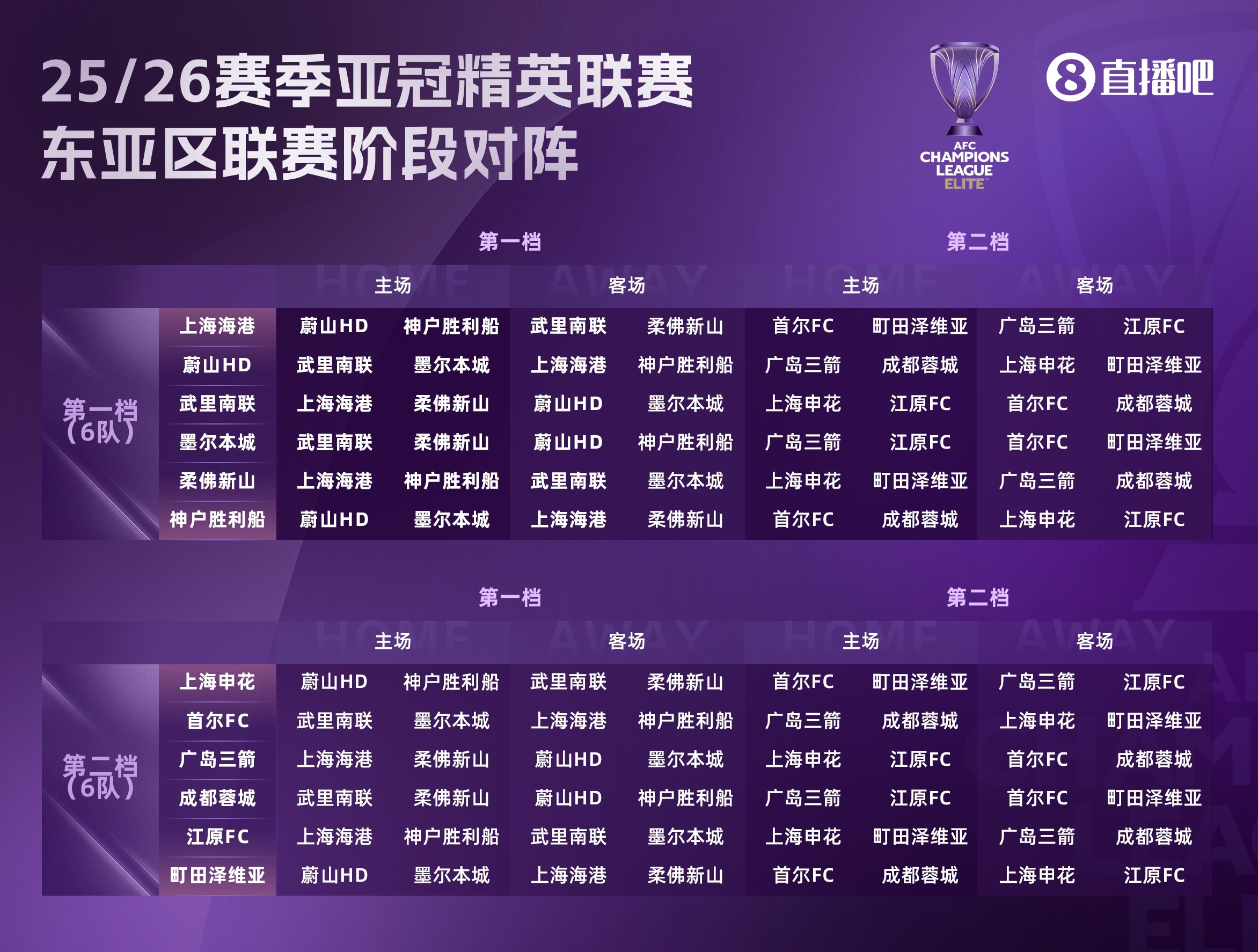 足球報(bào)談中超亞冠精英聯(lián)賽前景：賽程更好，中超爭(zhēng)冠或影響戰(zhàn)意