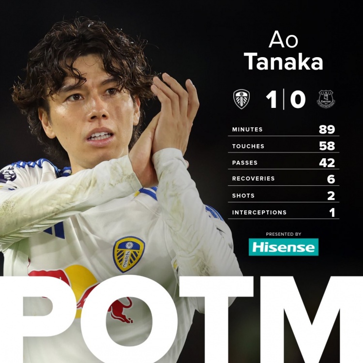 6次奪回球權(quán)！田中碧當選英超首輪利茲聯(lián)隊內(nèi)最佳球員