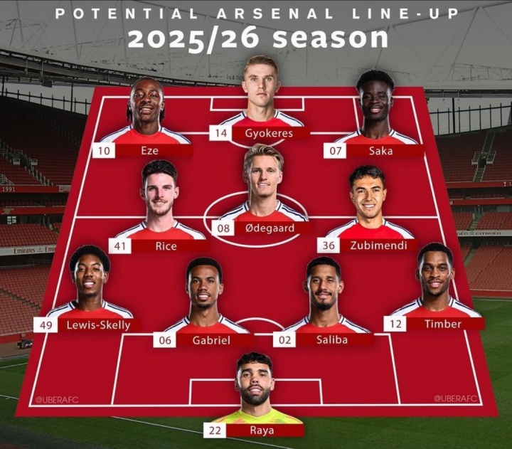 6750萬鎊截胡埃澤！外媒發(fā)問：還有什么能阻止這支阿森納奪冠??