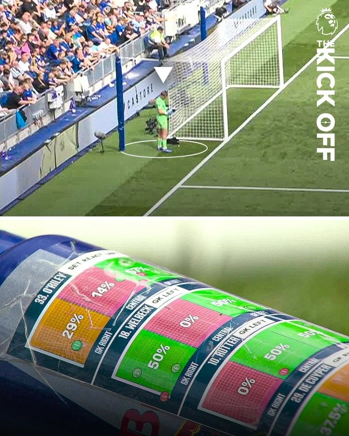 英超官推曬照：皮克福德水壺有維爾貝克罰點(diǎn)習(xí)慣，看完后成功撲點(diǎn)