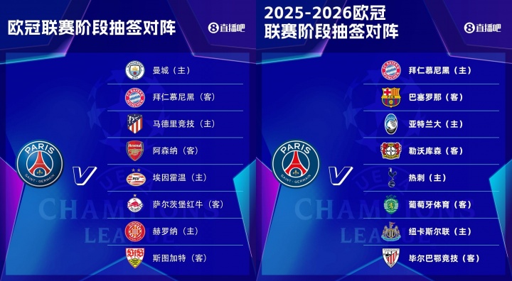 針對我？巴黎上賽季抽城仁競槍，這賽季抽仁薩刺等一眾豪門勁旅