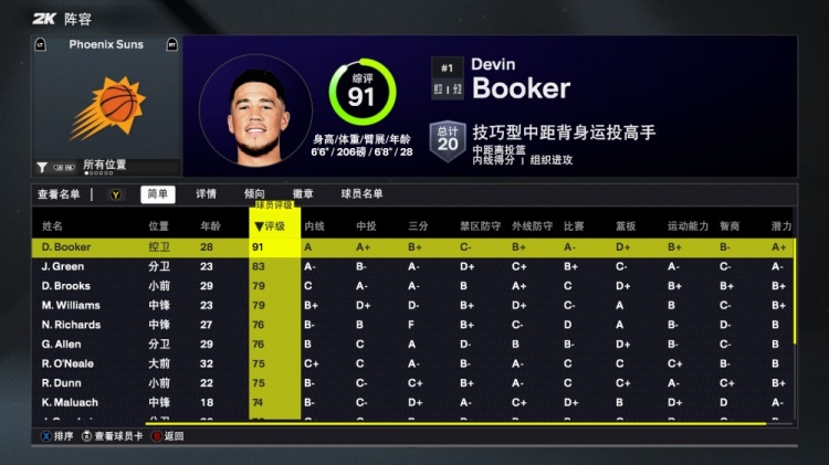 2K26太陽(yáng)能力值：布克91全隊(duì)最高 杰倫-格林83第二 此外再無(wú)80+