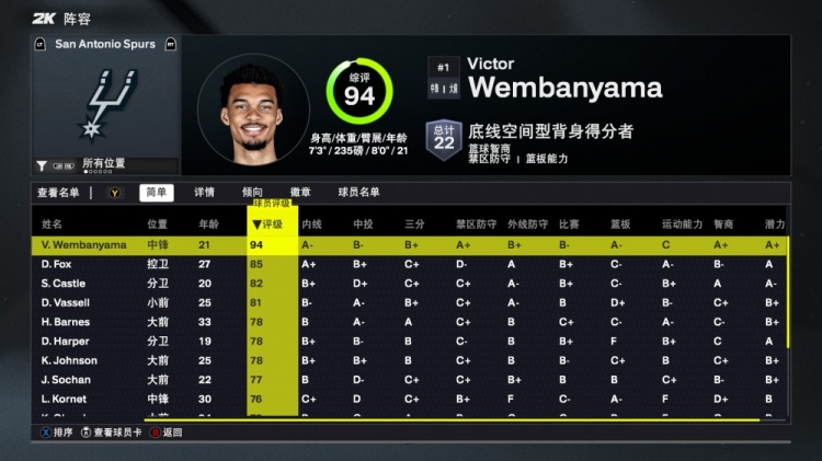 2K26馬刺能力值：文班94是全隊(duì)唯一90+ ?？怂沟?人80+ 榜眼78