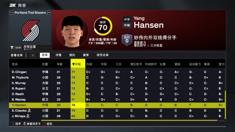 2K26開(kāi)拓者能力值：楊瀚森70！利拉德隊(duì)內(nèi)最高88 霍勒迪81