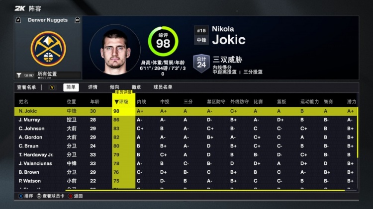 2K26掘金能力值：約基奇98隊(duì)內(nèi)唯一90+！穆雷86 卡梅隆-約翰遜83