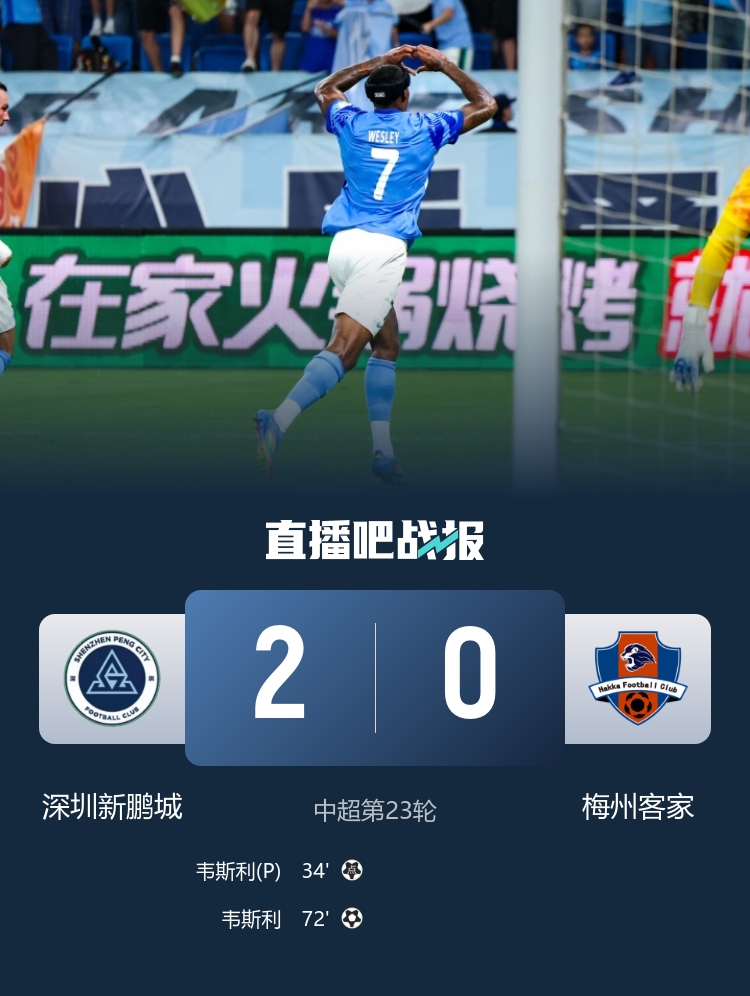 保級大戰(zhàn)取勝！新鵬城2-0梅州積分反超 韋斯利雙響梅州進球被吹