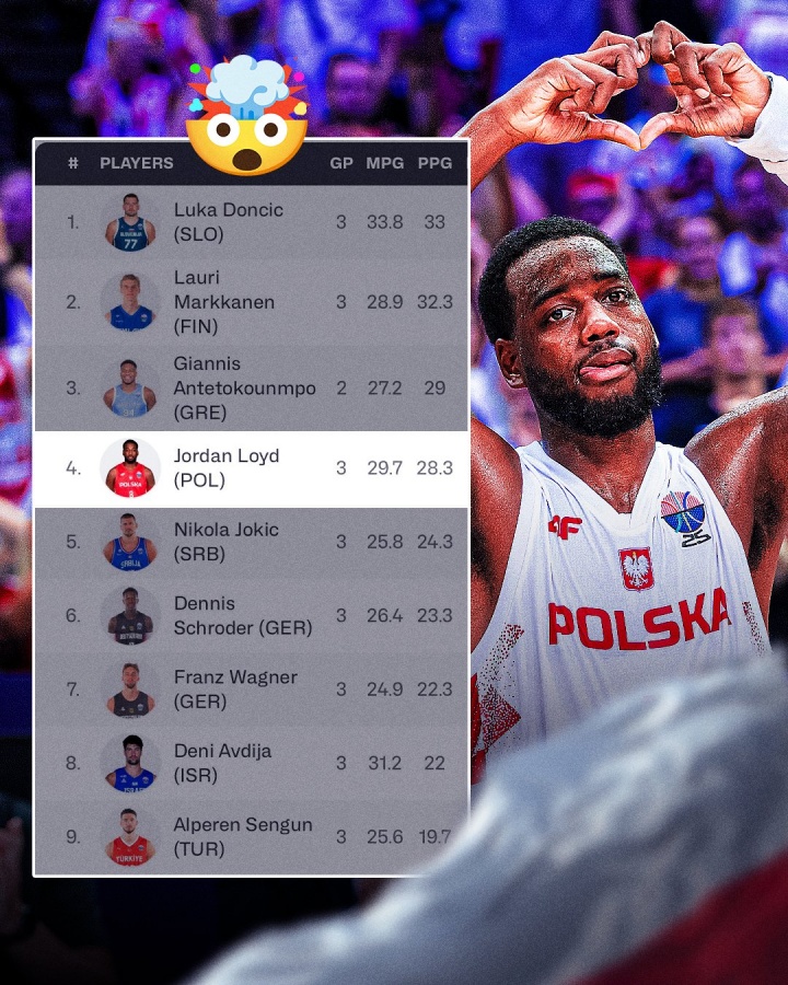 鯊瘋了！勞埃德目前歐錦賽得分榜排名第4 榜單前九唯一非NBA球員