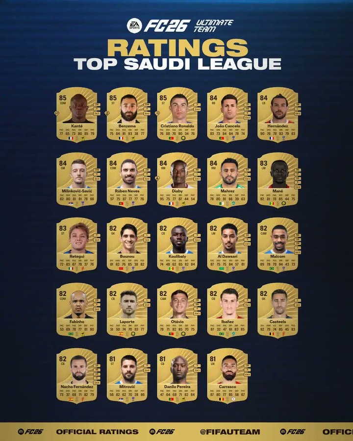 沙特聯(lián)球員FC26能力值排行：C羅、本澤馬、坎特85排并列第1