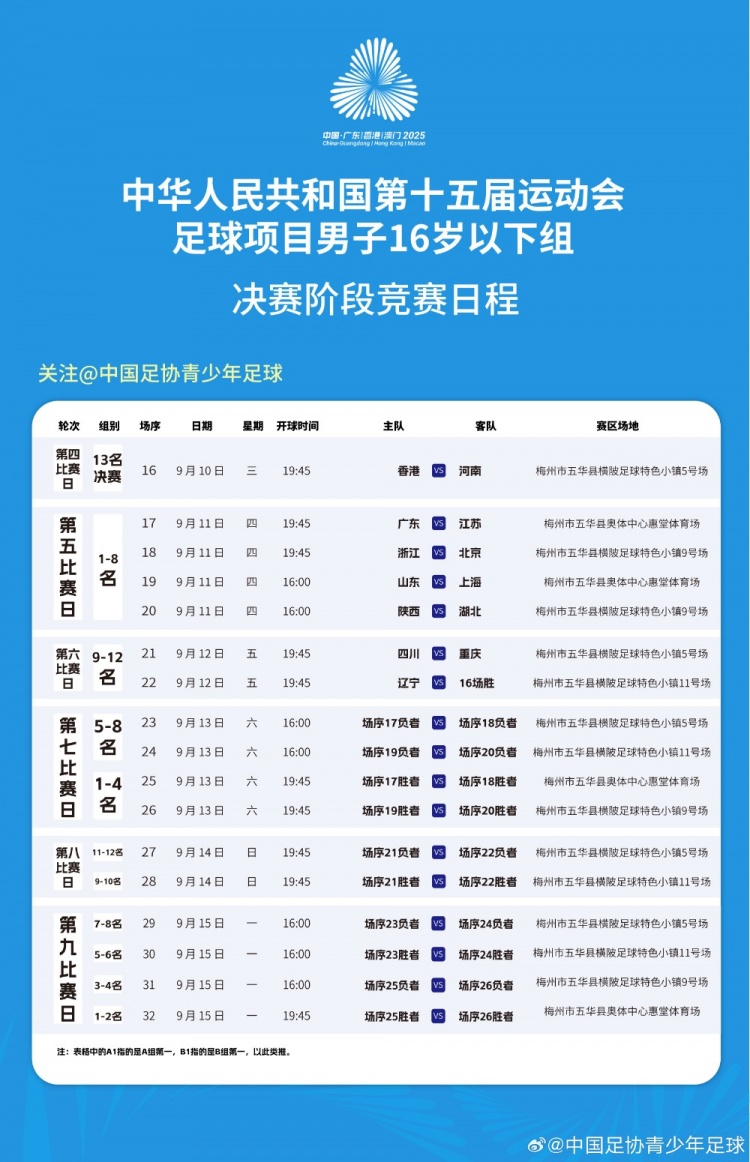 全運會男子16歲以下組八強出爐：廣東、浙江、北京、上海在列