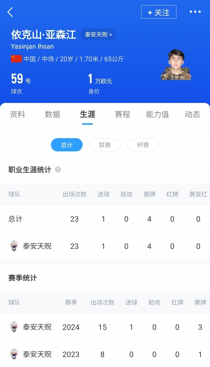 20歲山東泰山中場依克山將加盟中國香港超級聯(lián)賽球隊東方