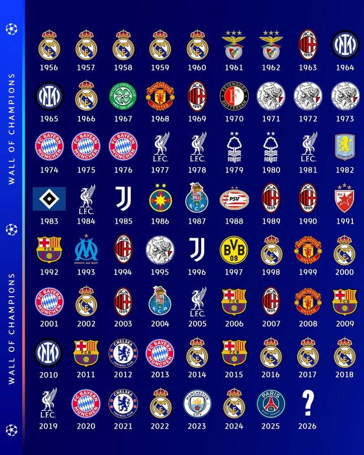 歐冠聯(lián)賽明夜回歸！歐冠官方曬歷年冠軍：2026年會輪到____?