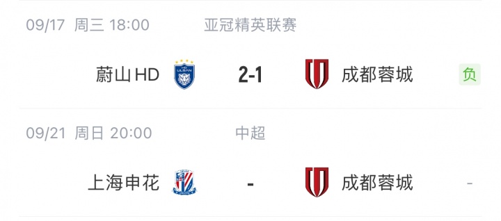 慘！申花、蓉城亞冠均遭K聯(lián)賽球隊1-2逆轉，周末兩隊將直接對話