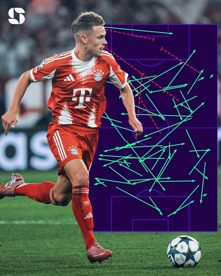 雞哥！基米希5對(duì)抗全成功+傳球成功率95%+3造犯規(guī)均為全隊(duì)最高
