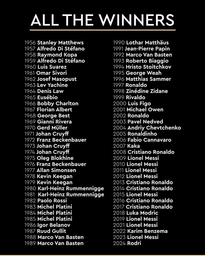 金球獎曬歷屆得主：你出生的那一年，是誰獲得了金球獎？