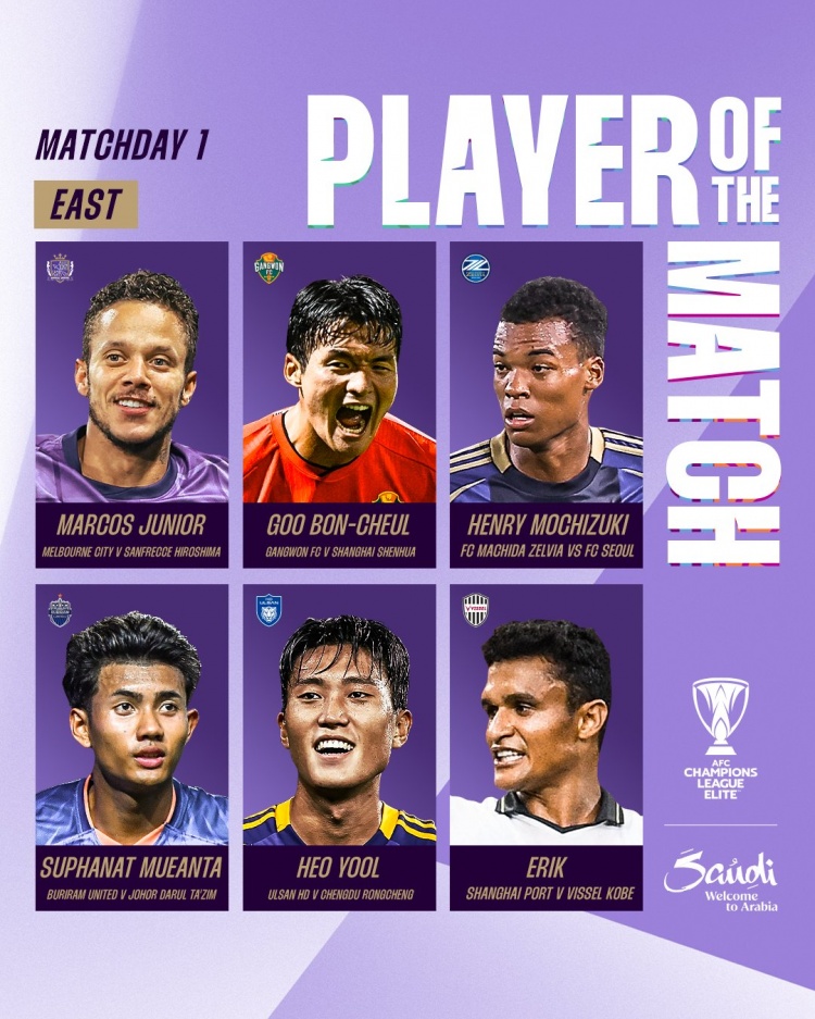 亞冠精英聯(lián)賽首輪最佳候選：破門申花、蓉城和海港的3名球員入圍