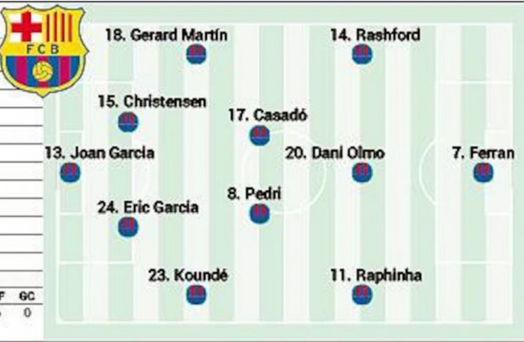 阿斯預(yù)測(cè)巴薩首發(fā)：奧爾莫在列，拉什福德、費(fèi)蘭、拉菲尼亞三叉戟