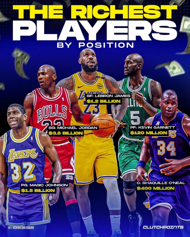 NBA每個位置最富有的球員：魔術師、喬丹、詹姆斯、KG、奧尼爾