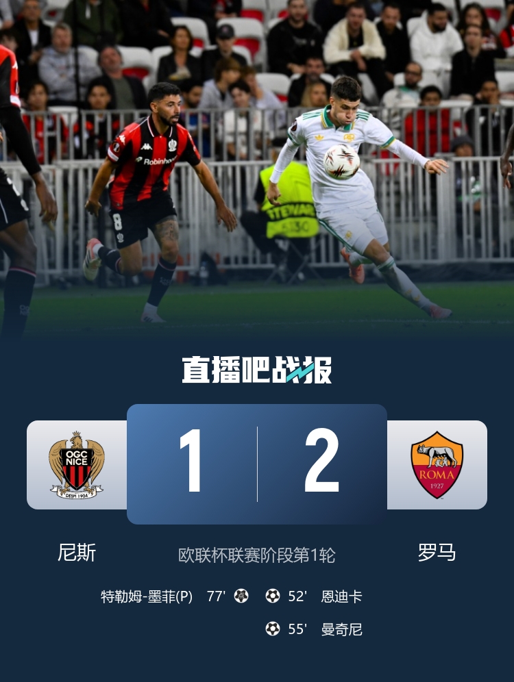 歐聯(lián)開門紅！羅馬2-1尼斯 恩迪卡破門曼奇尼建功羅馬3分鐘連入2球