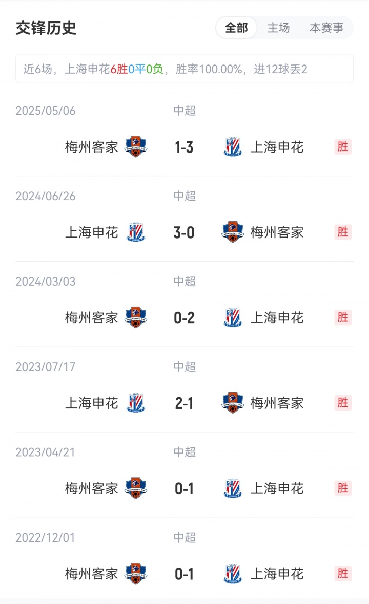申花vs梅州首發(fā)：3外援PK4外援！劉誠宇、李可出戰(zhàn)，羅德里格登場