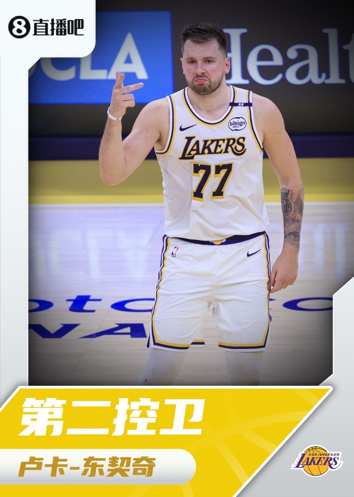 『吧友評選』??NBA新賽季第二控衛(wèi)：盧卡-東契奇！