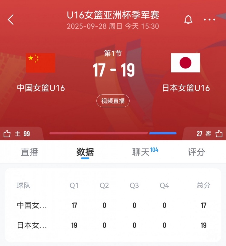 奮起直追！中國U16女籃首節(jié)一度落后9分 此后轟11-4迫近至2分