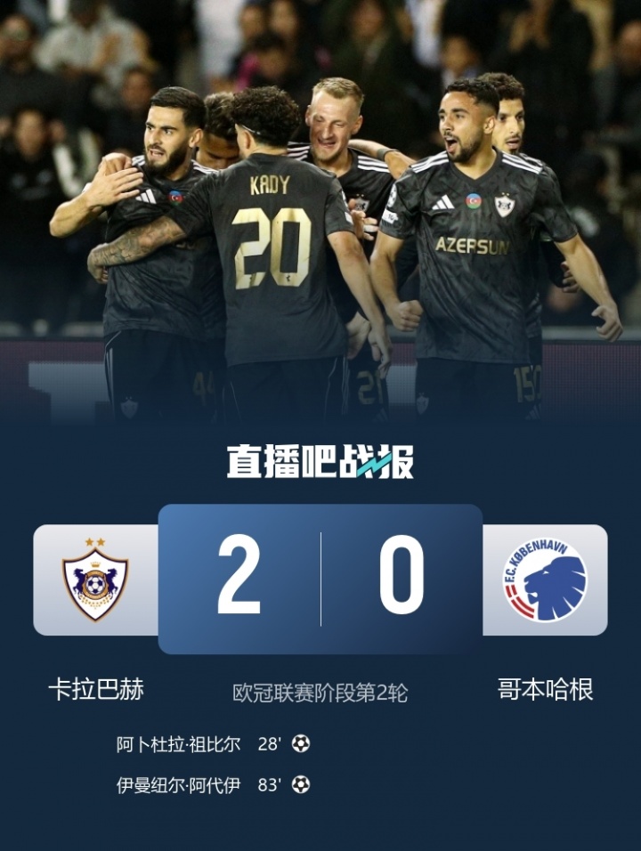 總身價(jià)2483萬！卡拉巴赫歐冠2連勝與仁皇槍同分 最高身價(jià)是其56倍